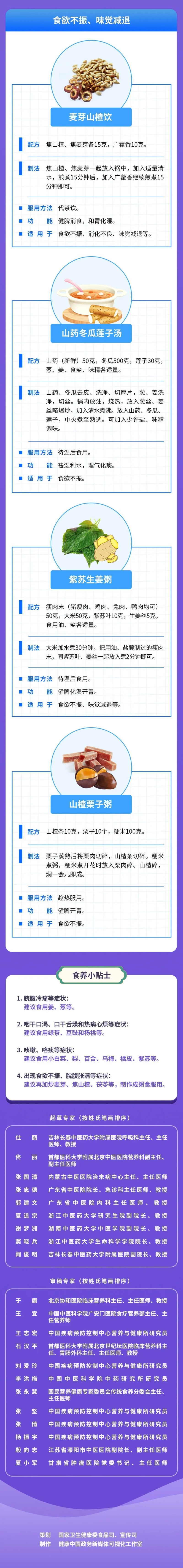 強(qiáng)烈建議收藏！新冠病毒感染者康復(fù)期食養(yǎng)建議