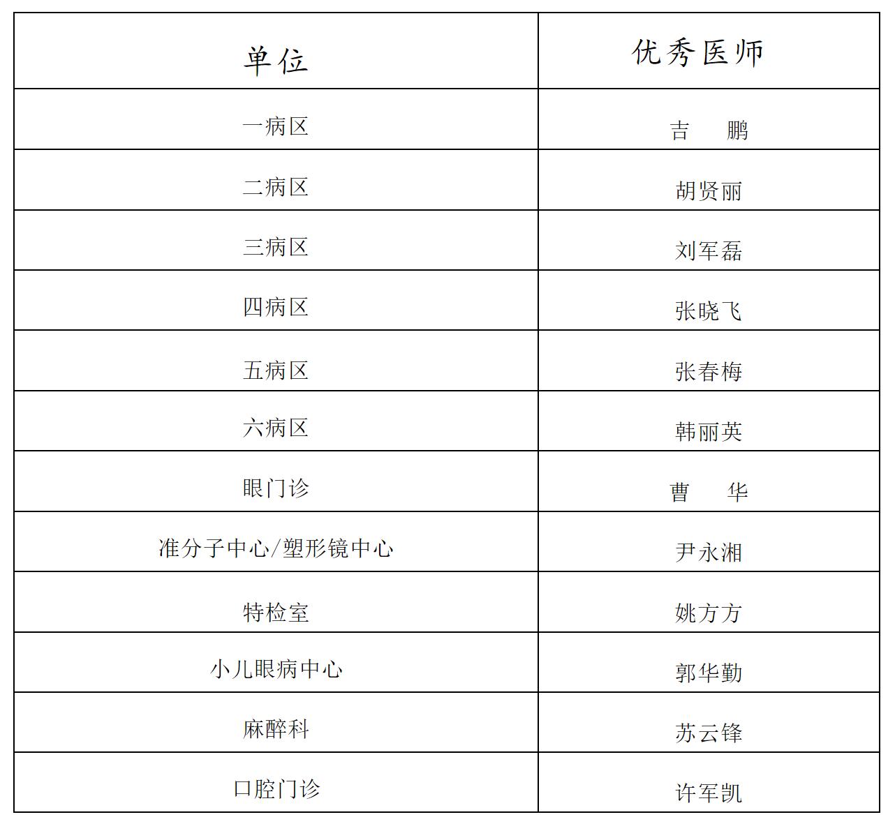 醫(yī)心向黨、踔厲奮進(jìn)——南陽市眼科醫(yī)院隆重召開慶祝2022年“中國醫(yī)師節(jié)” 暨表彰大會