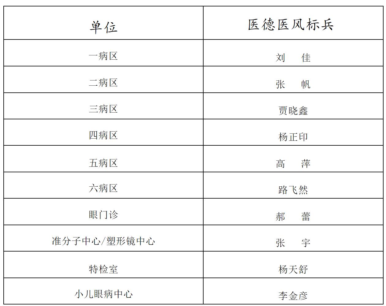 醫(yī)心向黨、踔厲奮進(jìn)——南陽市眼科醫(yī)院隆重召開慶祝2022年“中國醫(yī)師節(jié)” 暨表彰大會