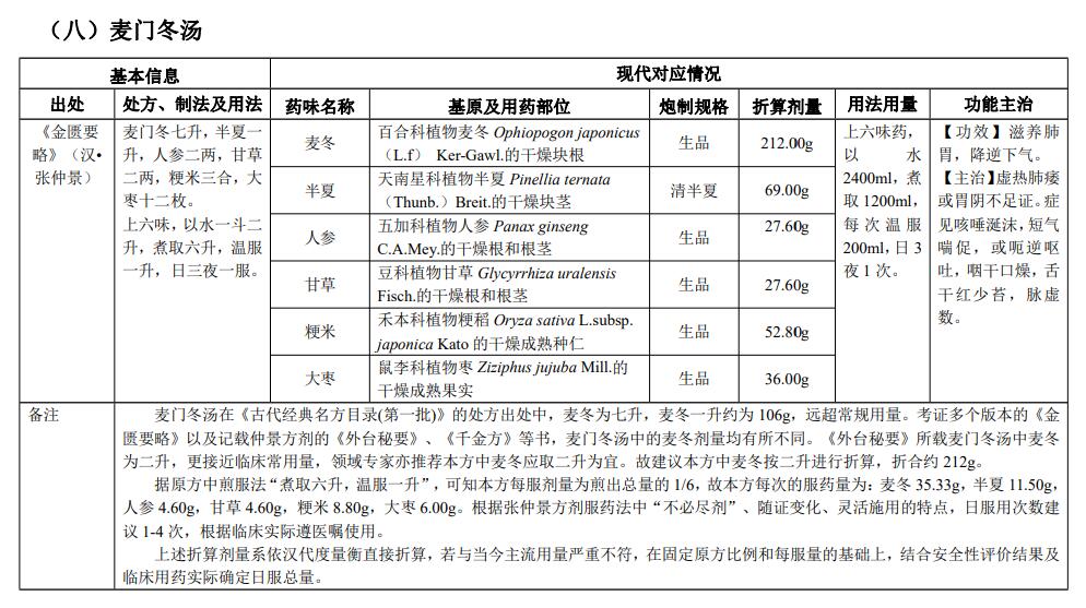 古代經(jīng)典名方|麥門冬湯