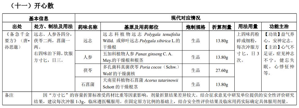 古代經(jīng)典名方|開心散