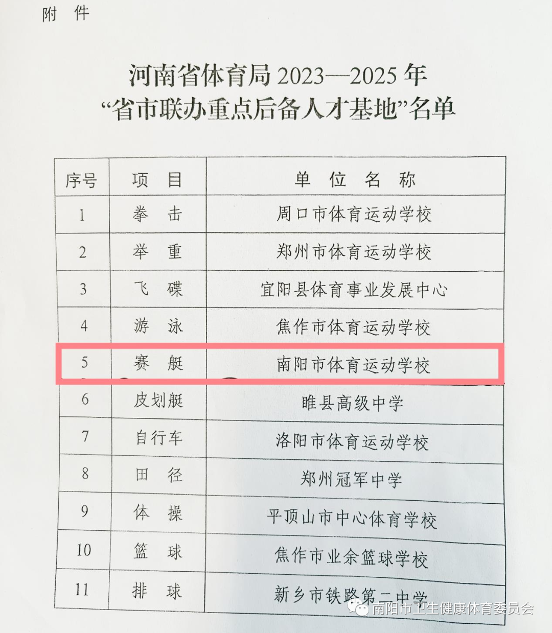 南陽市體校喜獲河南省體育局2023-2025年“省市聯(lián)辦賽艇項(xiàng)目重點(diǎn)后備人才基地”稱號(hào)