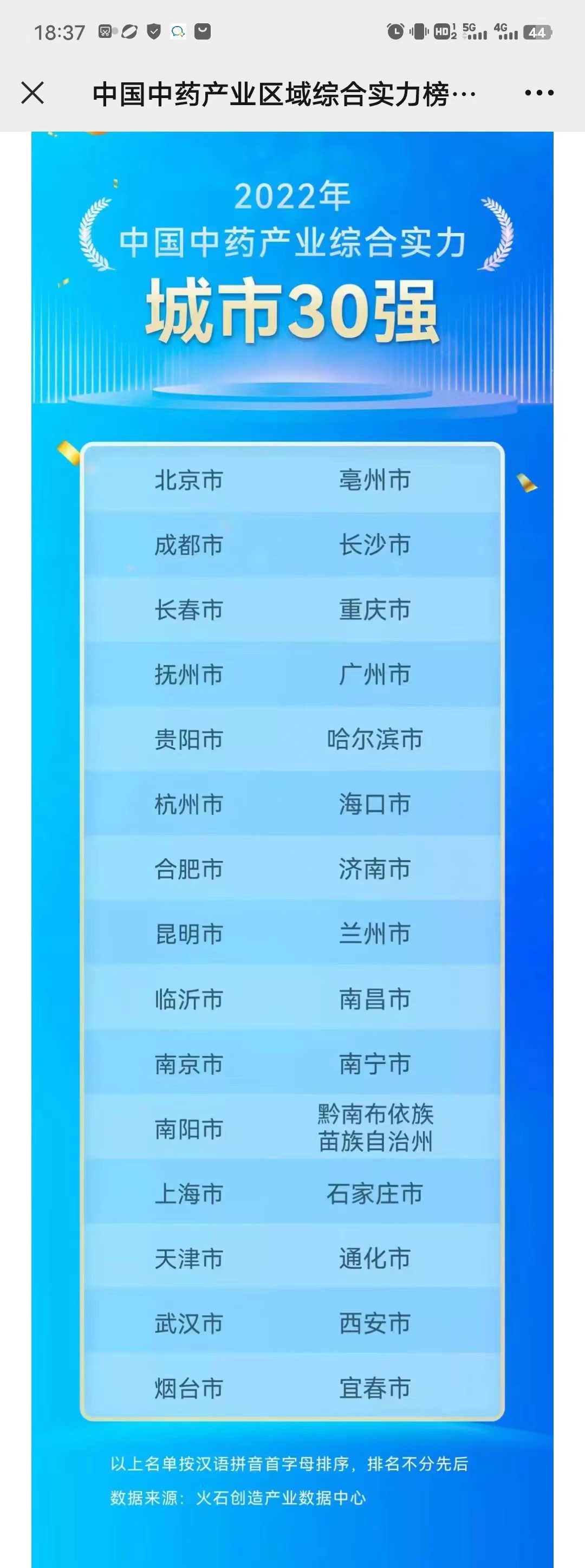 河南唯一：南陽入選2022年度中國中藥產(chǎn)業(yè)綜合實(shí)力30強(qiáng)城市